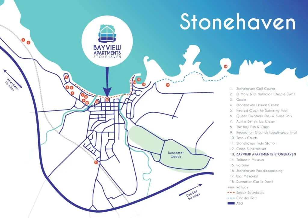 Town map of Stonehaven Aberdeenshire showing the main attractions, beachfront and self catering holiday rentals at Bayview Apartments